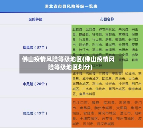 佛山疫情风险等级地区(佛山疫情风险等级地区划分)-第2张图片
