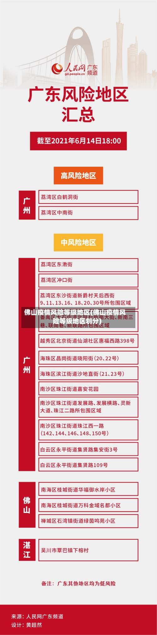 佛山疫情风险等级地区(佛山疫情风险等级地区划分)-第3张图片