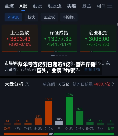 从年亏百亿到日赚近4亿！国产存储巨头	，业绩“炸裂	”-第2张图片