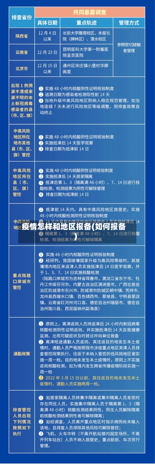 疫情怎样和地区报备(如何报备)