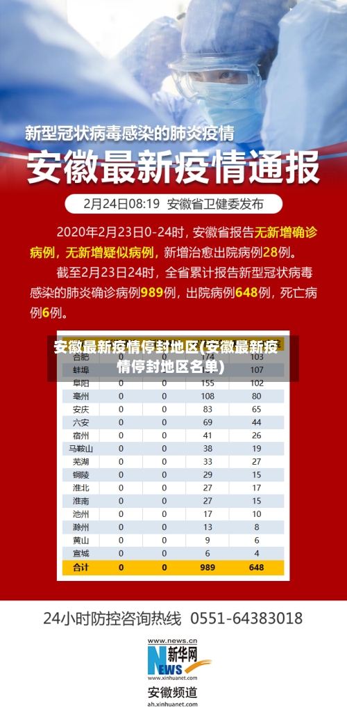 安徽最新疫情停封地区(安徽最新疫情停封地区名单)-第3张图片