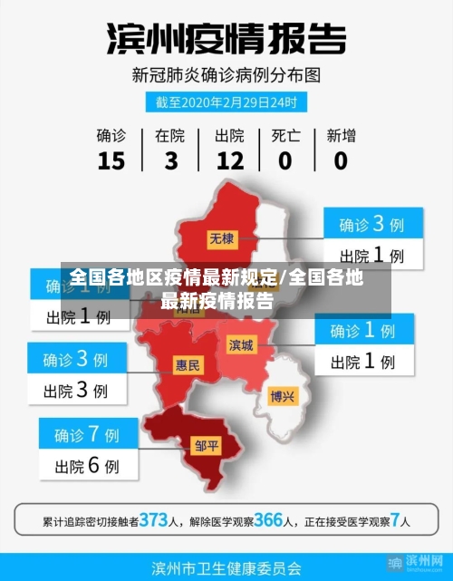 全国各地区疫情最新规定/全国各地最新疫情报告