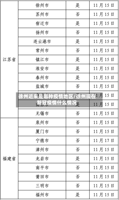 徐州近来是哪种疫情地区/徐州现在新冠疫情什么情况