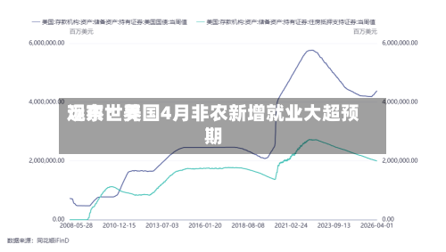 远东世界观察：美国4月非农新增就业大超预期