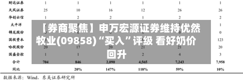 【券商聚焦】申万宏源证券维持优然牧业(09858)“买入	”评级 看好奶价回升-第2张图片
