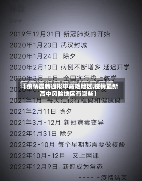 【疫情最新通报中高险地区,疫情最新高中风险地区有哪些】-第2张图片