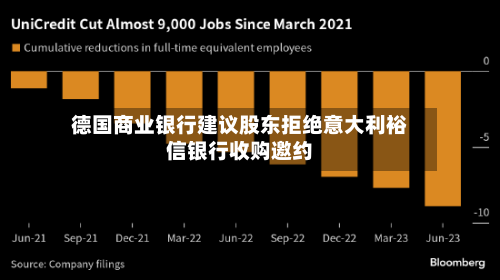 德国商业银行建议股东拒绝意大利裕信银行收购邀约-第2张图片