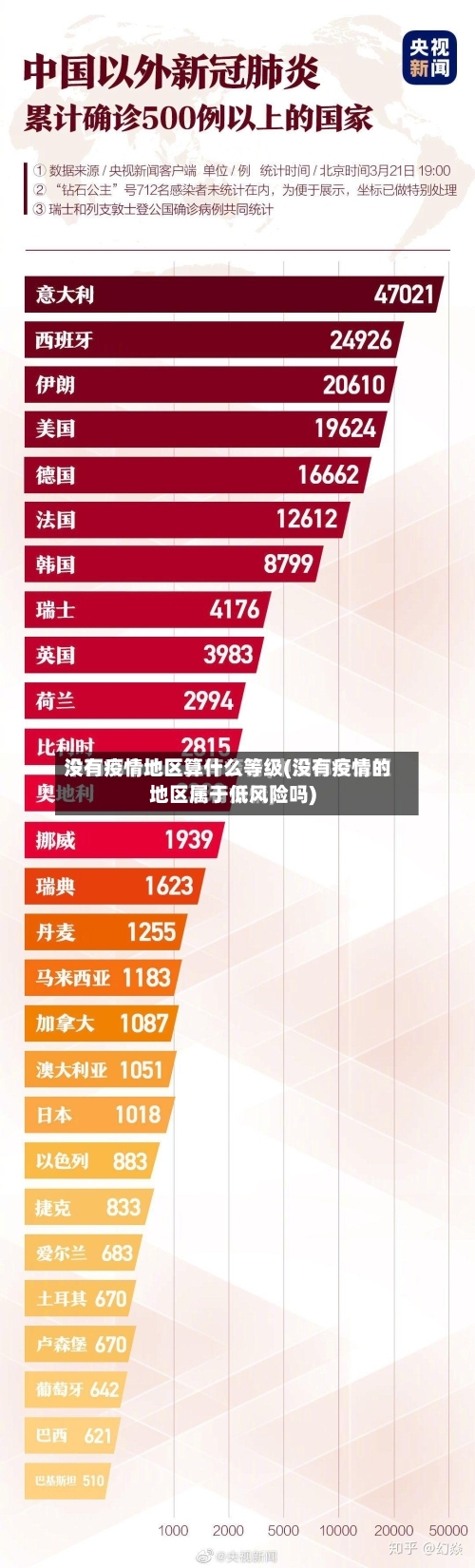 没有疫情地区算什么等级(没有疫情的地区属于低风险吗)-第2张图片