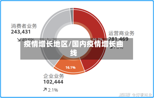 疫情增长地区/国内疫情增长曲线-第2张图片