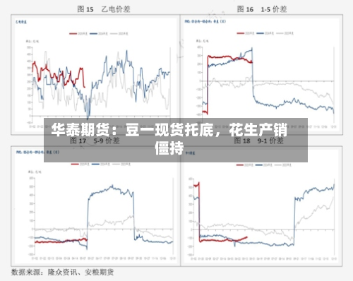 华泰期货：豆一现货托底	，花生产销僵持-第2张图片