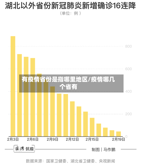 有疫情省份是指哪里地区/疫情哪几个省有-第2张图片
