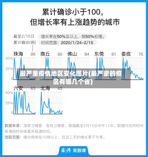 最严重疫情地区变化图片(最严重的疫区有哪几个省)-第2张图片