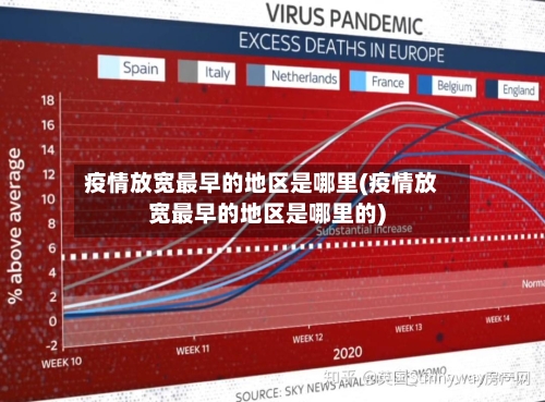 疫情放宽最早的地区是哪里(疫情放宽最早的地区是哪里的)