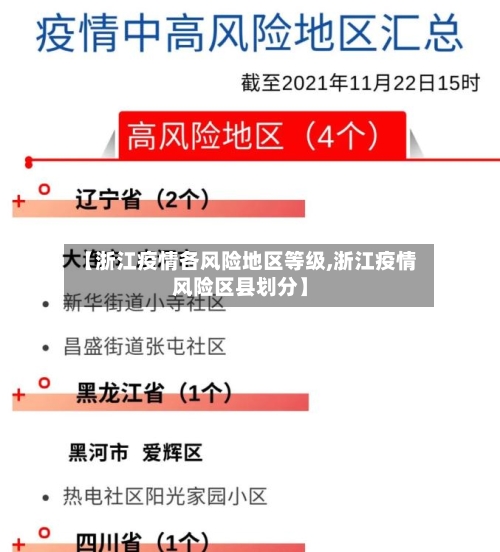 【浙江疫情各风险地区等级,浙江疫情风险区县划分】-第2张图片