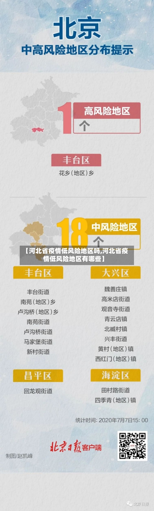 【河北省疫情低风险地区吗,河北省疫情低风险地区有哪些】-第2张图片