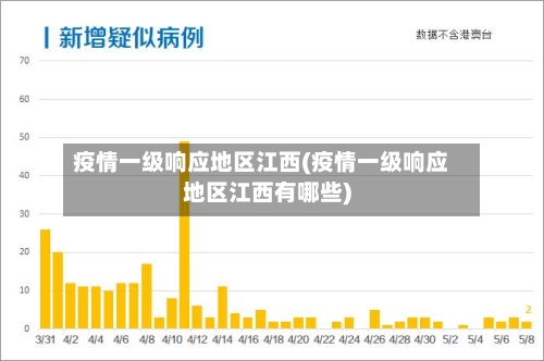 疫情一级响应地区江西(疫情一级响应地区江西有哪些)