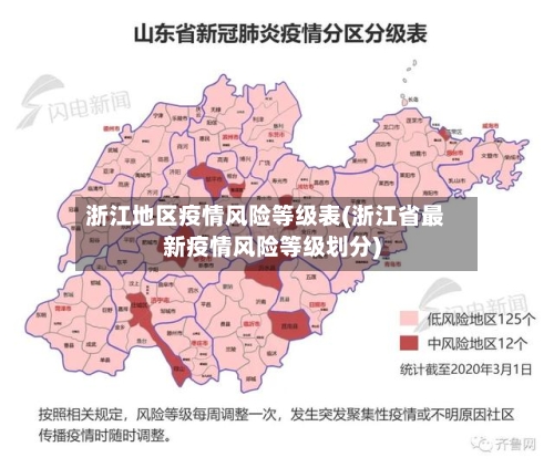 浙江地区疫情风险等级表(浙江省最新疫情风险等级划分)