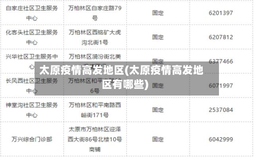 太原疫情高发地区(太原疫情高发地区有哪些)-第2张图片