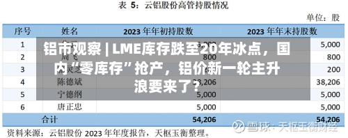 铝市观察 | LME库存跌至20年冰点，国内“零库存	”抢产，铝价新一轮主升浪要来了？-第2张图片