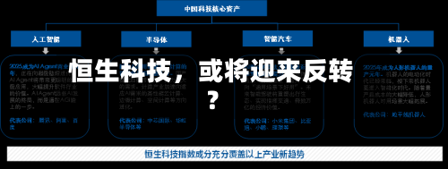 恒生科技，或将迎来反转？-第3张图片
