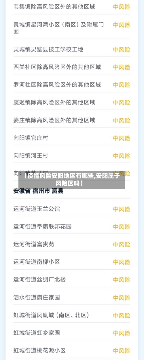 【疫情风险安阳地区有哪些,安阳属于风险区吗】