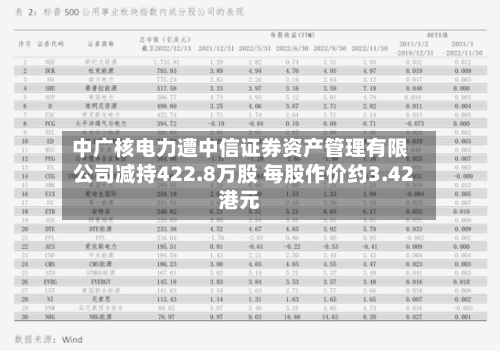 中广核电力遭中信证券资产管理有限公司减持422.8万股 每股作价约3.42港元
