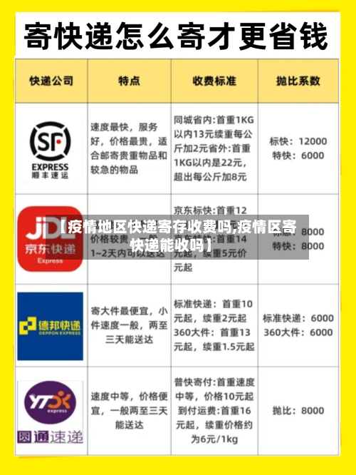 【疫情地区快递寄存收费吗,疫情区寄快递能收吗】