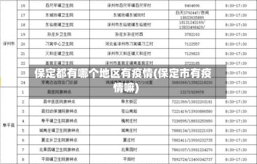 保定都有哪个地区有疫情(保定市有疫情嘛)