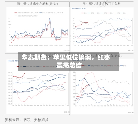 华泰期货：苹果低位偏弱，红枣震荡总结-第3张图片