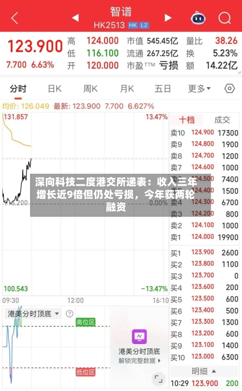 深向科技二度港交所递表：收入三年增长近9倍但仍处亏损，今年获两轮融资-第2张图片