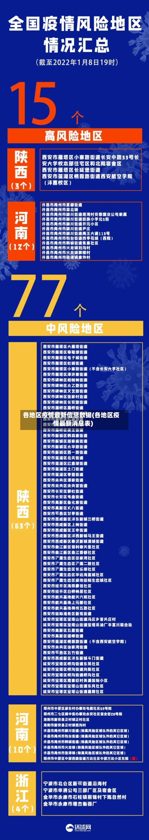 各地区疫情最新信息数据(各地区疫情最新消息表)