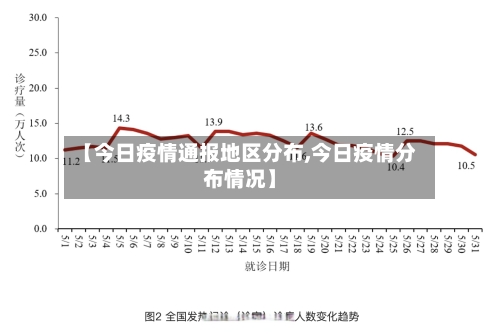 【今日疫情通报地区分布,今日疫情分布情况】