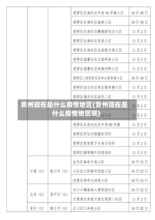 贵州现在是什么疫情地区(贵州现在是什么疫情地区呢)