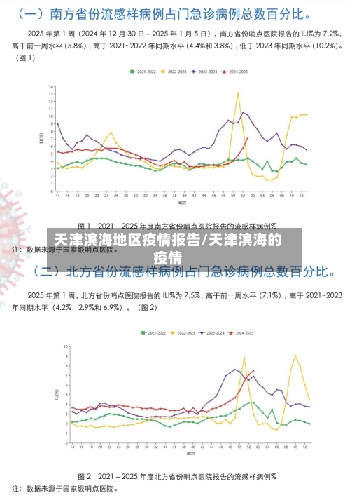 天津滨海地区疫情报告/天津滨海的疫情