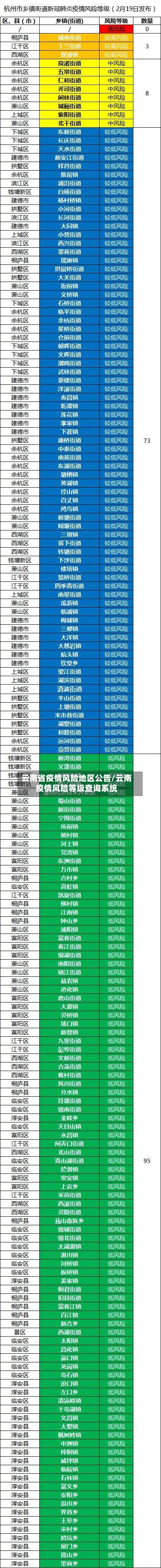 云南省疫情风险地区公告/云南疫情风险等级查询系统-第2张图片
