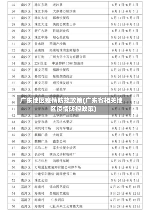 广东地区疫情防控政策(广东省相关地区疫情防控政策)