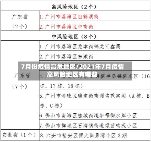 7月份疫情高危地区/2021年7月疫情高风险地区有哪些