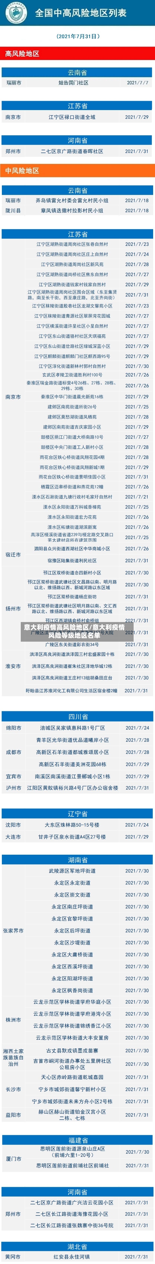 意大利疫情高风险地区/意大利疫情风险等级地区名单-第2张图片
