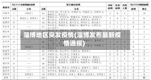 淄博地区突发疫情(淄博发布最新疫情通报)-第3张图片