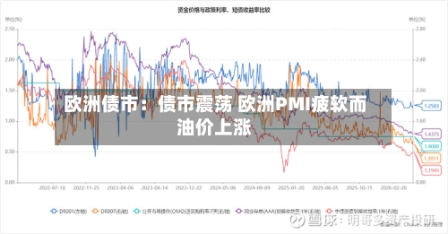 欧洲债市：债市震荡 欧洲PMI疲软而油价上涨-第3张图片