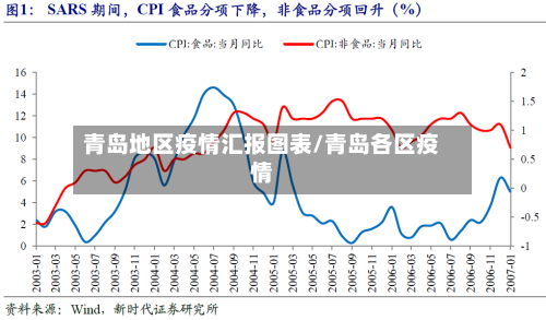 青岛地区疫情汇报图表/青岛各区疫情-第2张图片