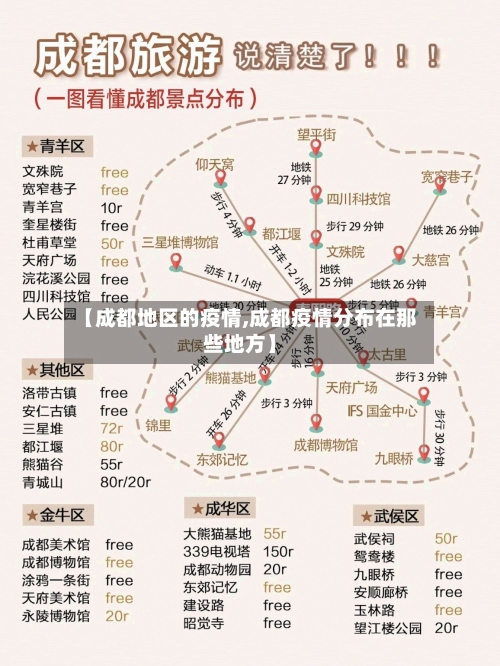 【成都地区的疫情,成都疫情分布在那些地方】-第2张图片