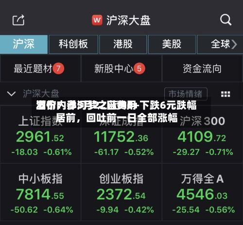 酒价内参5月22日费用发布：洋河梦之蓝M6+下跌6元跌幅居前，回吐前一日全部涨幅
