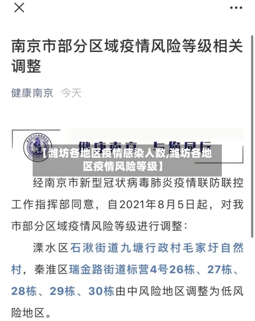 【潍坊各地区疫情感染人数,潍坊各地区疫情风险等级】-第2张图片