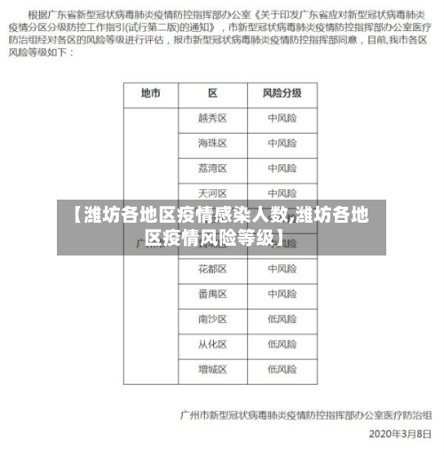 【潍坊各地区疫情感染人数,潍坊各地区疫情风险等级】-第3张图片