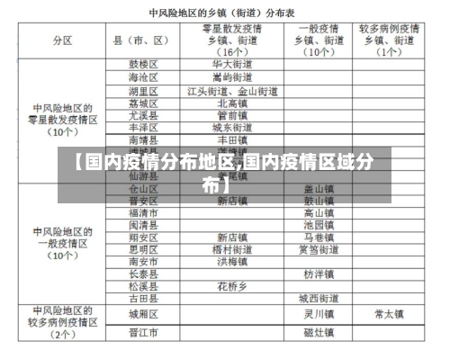 【国内疫情分布地区,国内疫情区域分布】-第2张图片