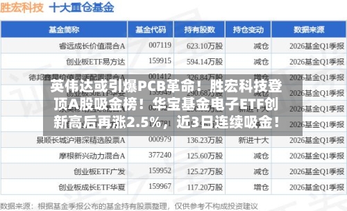 英伟达或引爆PCB革命！胜宏科技登顶A股吸金榜！华宝基金电子ETF创新高后再涨2.5%，近3日连续吸金！-第3张图片