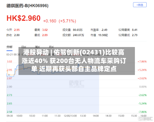 港股异动 | 佑驾创新(02431)比较高涨近40% 获200台无人物流车采购订单 近期再获头部自主品牌定点-第3张图片