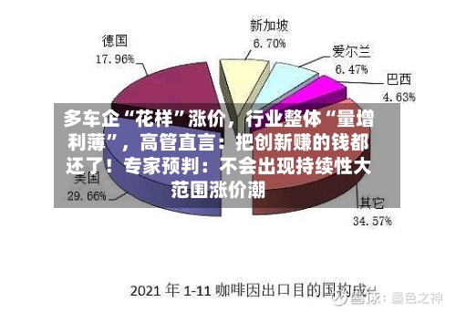 多车企“花样”涨价，行业整体“量增利薄”，高管直言：把创新赚的钱都还了！专家预判：不会出现持续性大范围涨价潮