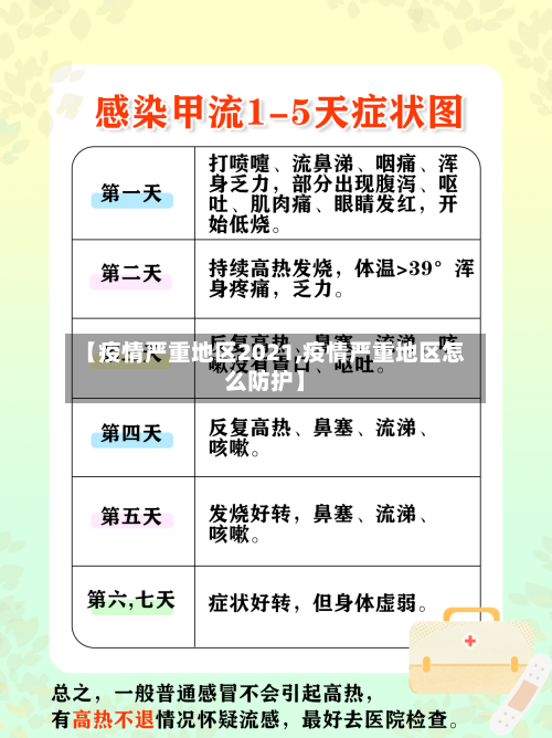 【疫情严重地区2021,疫情严重地区怎么防护】